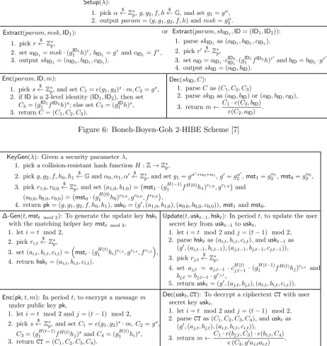 Figure 7: Our Concrete PKIE Scheme Based on Boneh-Boyen-Goh 2-HIBE