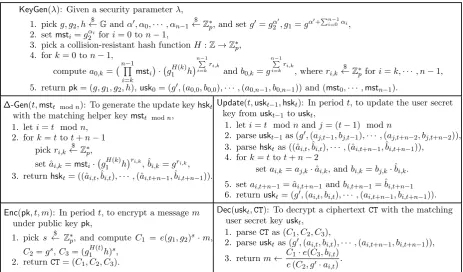 Figure 8: n-PKIE Scheme Based on Boneh-Boyen IBE