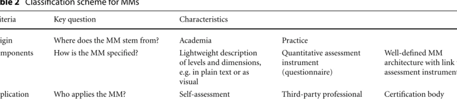 Table 2 Classiﬁcation scheme for MMs