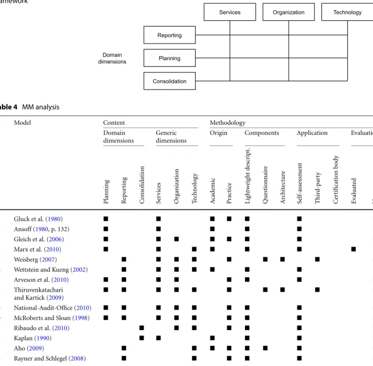 Fig. 2 Conceptual MCS framework