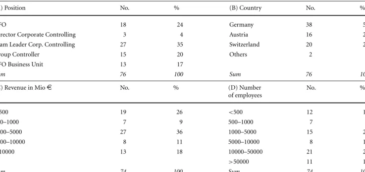 Table 6 Characteristics of focus group B