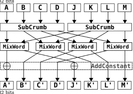 Figure 3. Luffa step functions