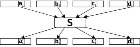 Table 2. SubCrumb instructions for Intel Core 2 Duo