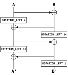 Figure 5. MixWord function