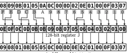Figure 10. 64-bit parallelism