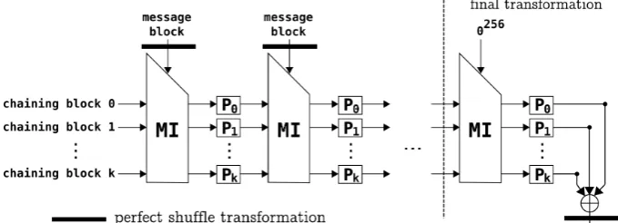 Figure 12. SSE parallelism
