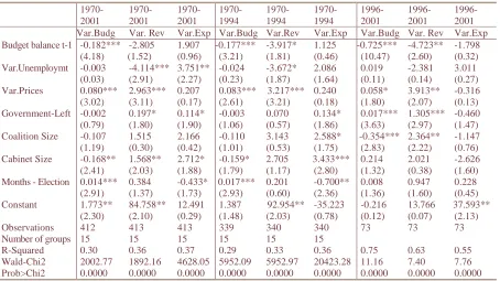 Table 4: Composition of the Budget. Main Aggregates, 1970-2001 16