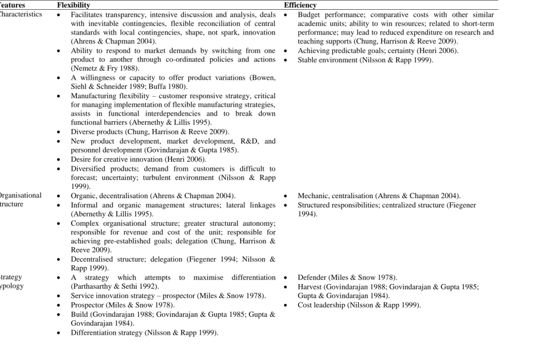 Table 3.13: Features of flexible and efficiency strategic objectives and policies 