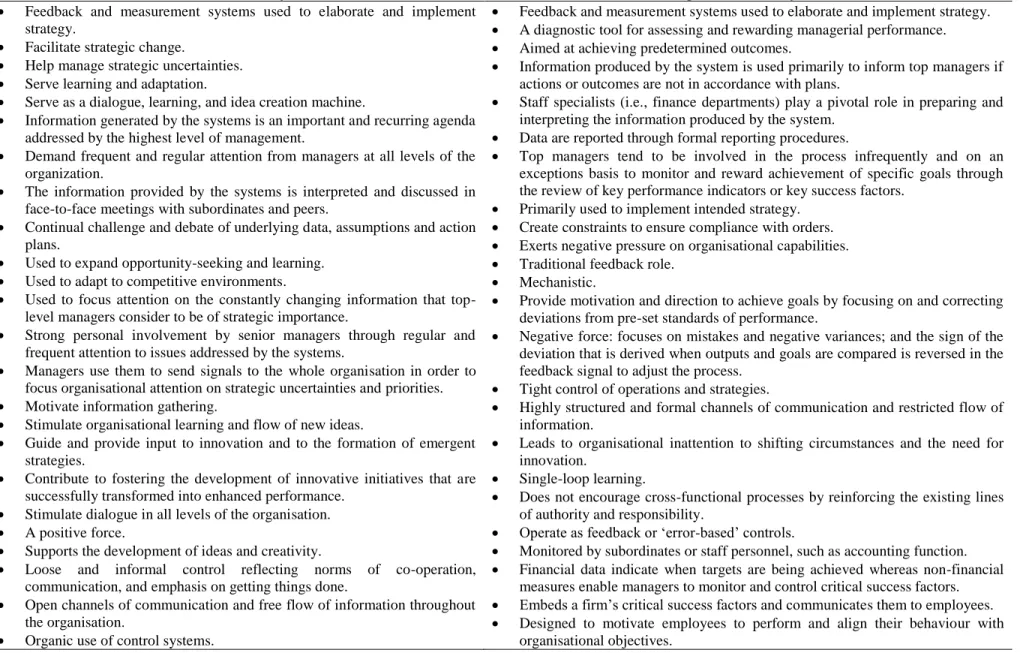 Table 3.15: Summary of the nature, purpose and characteristics of interactive and diagnostic control systems 