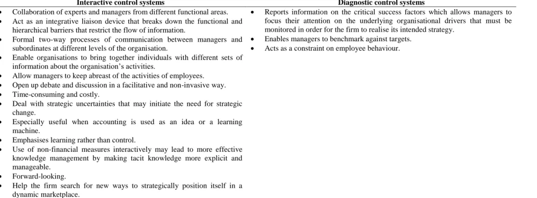 Table 3.15: Summary of the nature, purpose and characteristics of interactive and diagnostic control systems 