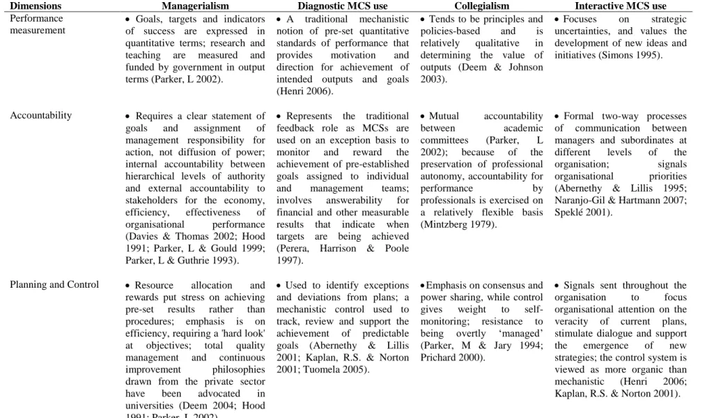 Table 3.17: Conceptual matching of NPM principles with diagnostic and interactive control systems 