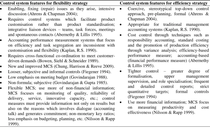 Table 3.18: Control systems necessary to implement flexible and efficiency strategic objectives and policies  Control system features for flexibility strategy  Control system features for efficiency strategy 