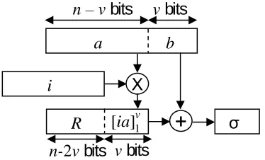 Figure 2: Construction for the errorless case.