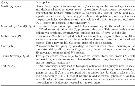 Table 1. Adversarial Queries
