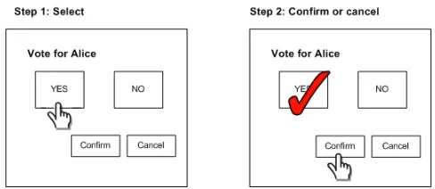 Figure 1.A touch screen based single-candidate DRE voting system