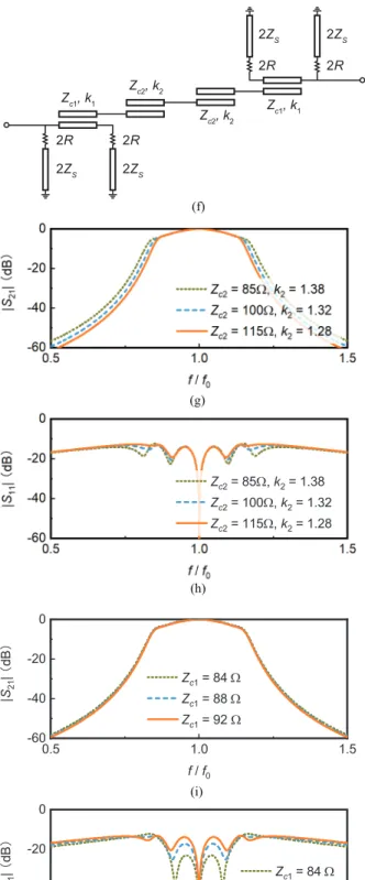 Fig. 11. 2-pole and 3-pole quasi-absorptive filters. (a) Transmission-line circuit model of the 2-pole quasi-absorptive BPF