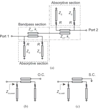 Fig. 7. (a) Simulated |S 21 | of the 1-pole quasi-absorptive BPF and its bandpass section