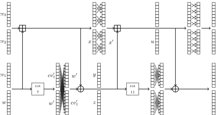 Fig. 10. Recovering the internal state of CubeHash during one round of the internal permutation PC