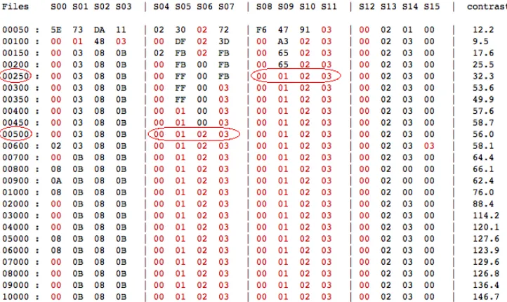 Fig. 4. Best key candidate retrieved by correlation analysis with 50 to 10000 curves.