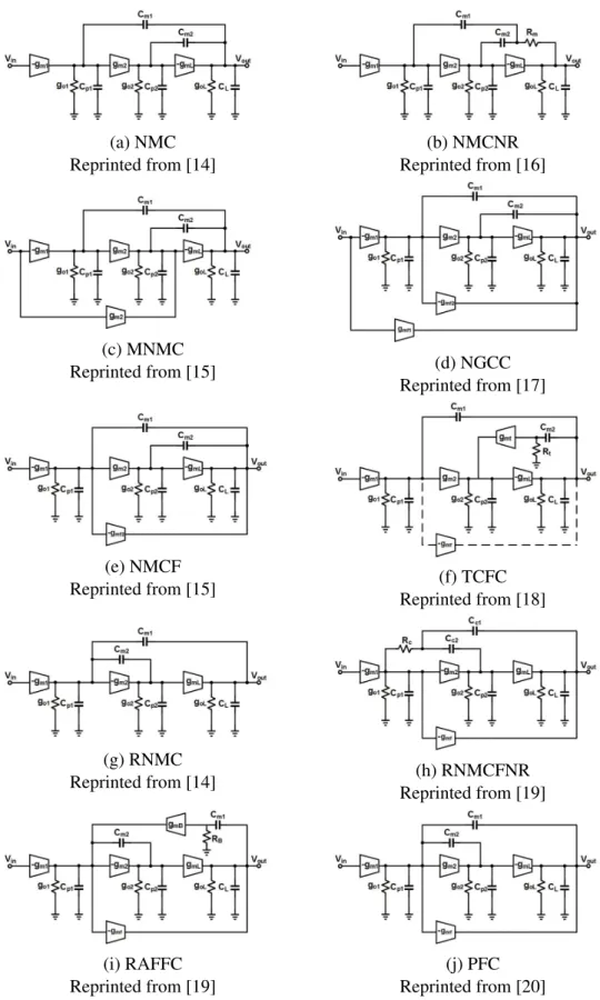 Figure 2.18: Three stage OTA:Compensation with two miller capacitor