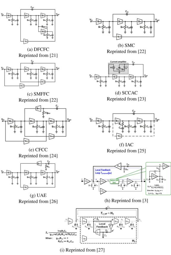 Figure 2.19: Three stage OTA:Compensation with a single miller capacitor