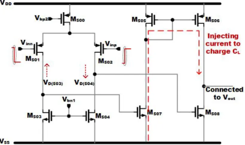 Figure 3.6: Working principle of Slew helper in charging C L