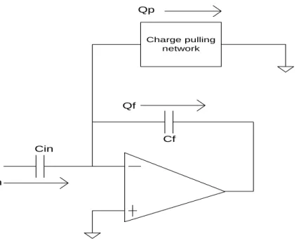 Fig. 3-6: Conceptual diagram of the split-integrating capacitor technique 