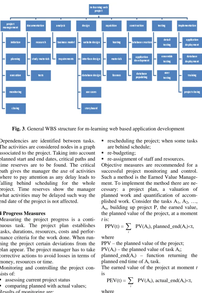 Fig. 3. General WBS structure for m-learning web based application development  Dependencies are identified between tasks