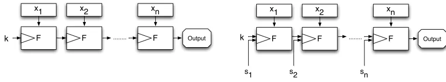 Figure 1: Cascade and augmented cascade