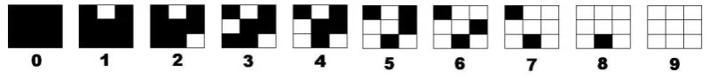 Figure 2: The halftoned patterns of the dithering matrix 