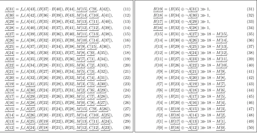 Table 4. Equations for the Weakened Shabal Using (p, r) = (2, 12)