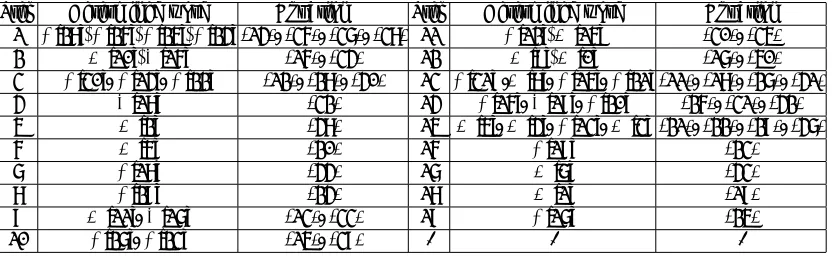 Table 5. Procedure of Determining all word in M for the Weakened Shabal Using (p, r) = (2, 12)