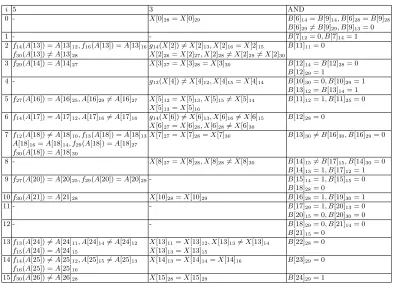 Table 9. Suﬃcient Conditions in the First 16 steps of the Main Loop