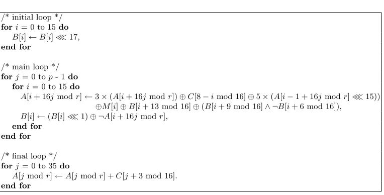 Table 2. Permutation P