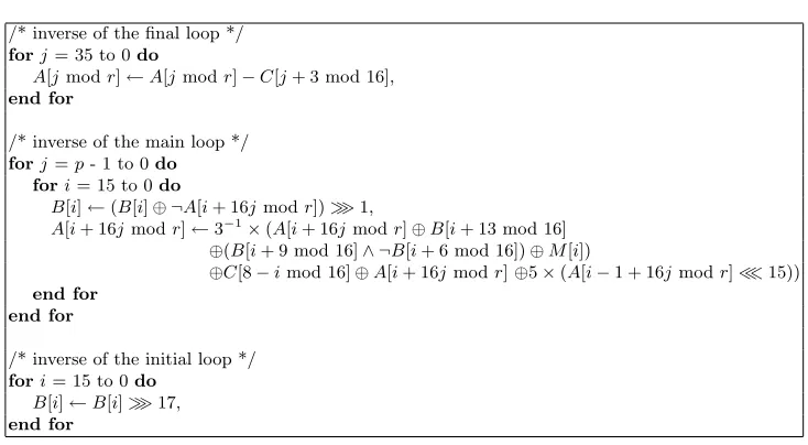 Table 3. Inverse of the Permutation P