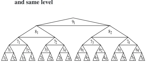 Figure 2: Lower level node ﬁrst