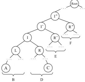 Fig. 2 A generic collusion attack on OFT