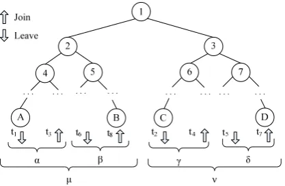 Fig. 3 A counterexample against Xu’s proposition 3