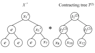 Fig. 9 Normalization for multiple removals 
