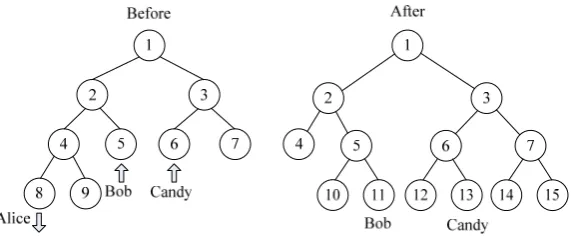 Fig. 1 Scenarios of collusion attacks on OFT 
