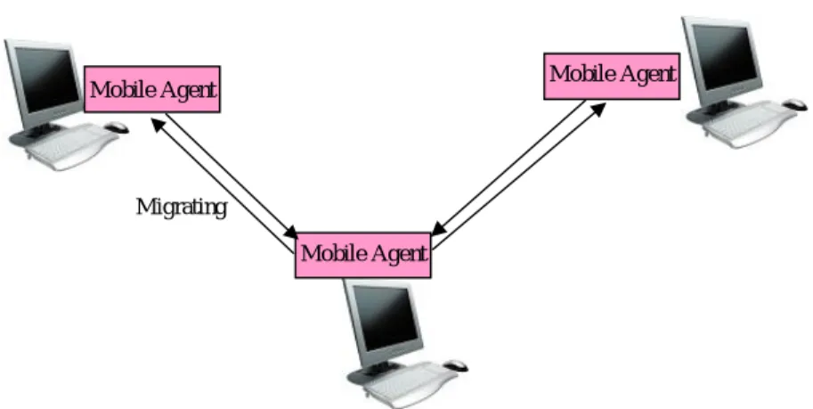 Fig. 3: Star-Shaped Design Pattern 