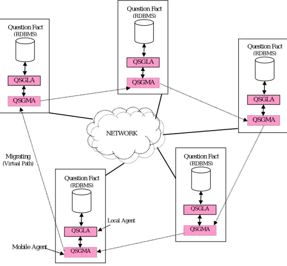 Fig. 5: Design Pattern used in EESOA 