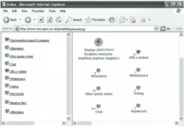 Figure 12. Mapping the URLs visited along with  their time during the event