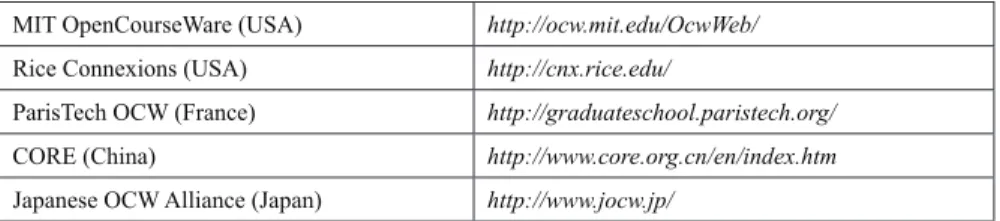 Table 1. Open content initiatives. More examples can be accessed at http://www.hewlett.org/Programs/