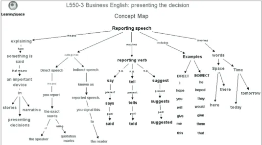 Figure 4 is an example of a dialogue map.