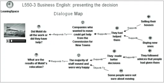 Figure 5. Report speech generated from a dialogue map, outline view in Compendium