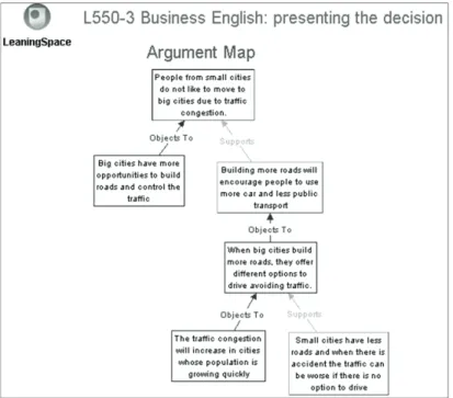 Figure 6. Argument map created with Compendium, outline view and reported speech on relocation  (http://kmi.open.ac.uk/projects/osc/compendium/amap/)