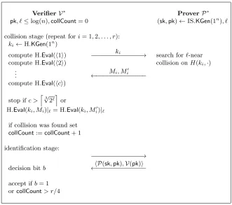 Fig. 1. The IS∗-Identiﬁcation Protocol