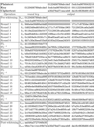 Table 5. Test Vector for p-Camellia-192