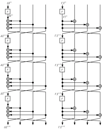 Fig. 3. (Left)4-cell GF-NLFSR cipher; (Right) Dual of 4-cell GF-NLFSR cipher